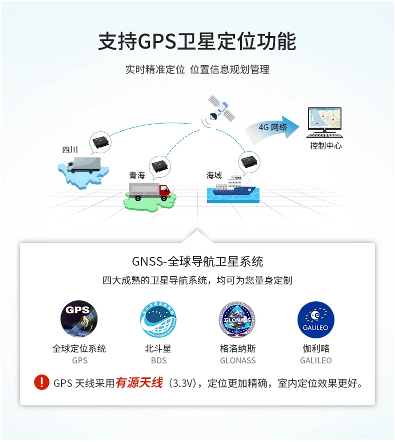 4g Dtu модуль Прозрачная передача 485/232 поддержка gps позиционирование Yibaite облако передачи данных радиостанции
