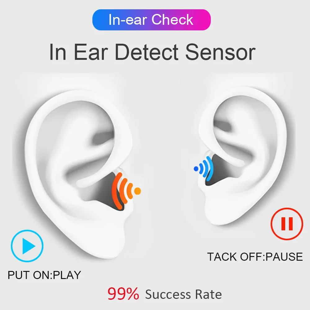 Наушники-вкладыши проверить FitPods TWS Беспроводной Bluetooth наушники плотно прилегающие к уху, супер бас для iPhone11 PK i30 i60 i500 i1000 i2000 i5000 i9000 i30000 TWS