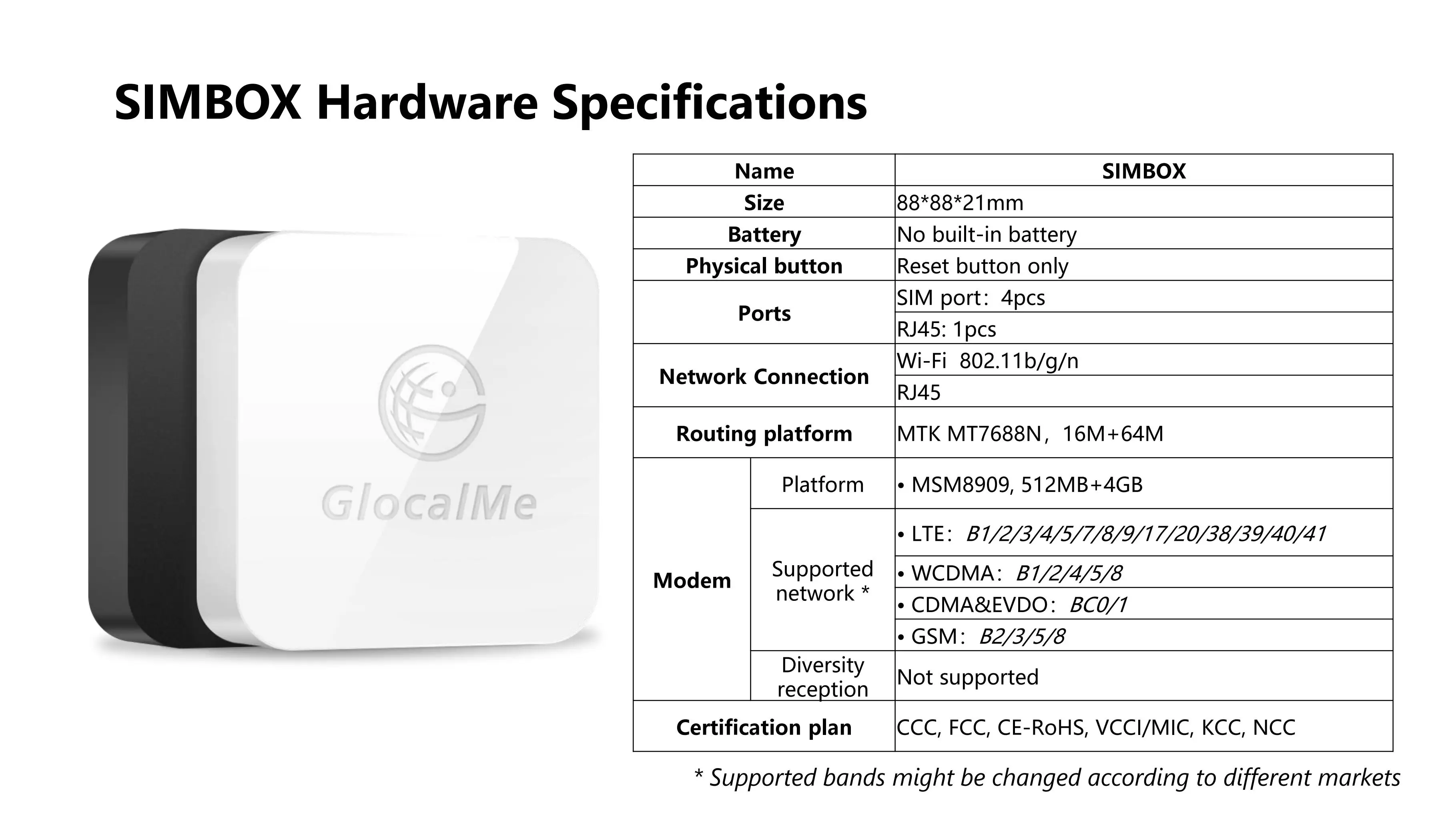 Glocalme вызов мульти сим двойной режим ожидания нет роуминга за рубежом 4G SIMBOX для iOS и Android, нет необходимости носить с собой, Wi-Fi/данные для совершения звонков и SMS