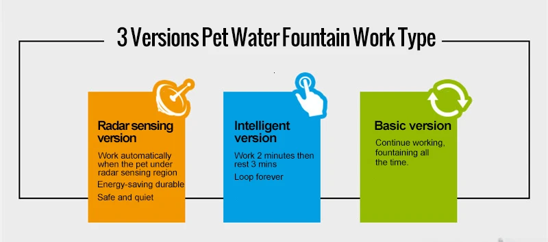 Radar Sensing Cat Water Fountain 2L Electric Pet Fountain Automatic Dog Water Dispenser Smart Dog Drinking Bowl