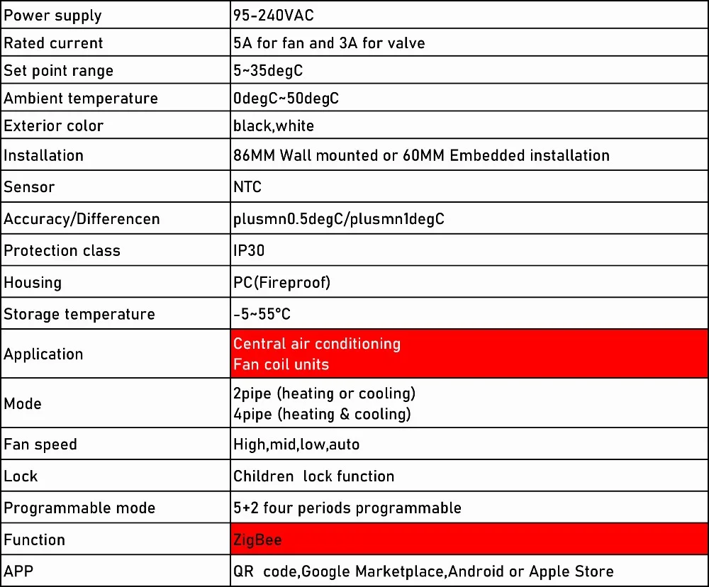 产品参数002ELzigbee