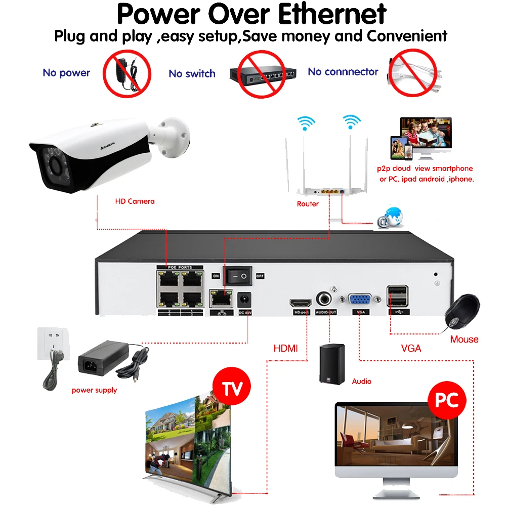 4CH POE сети NVR CCTV Системы комплект Поддержка 8*4 Мп IP Камера P2P ИК IP66 открытый погодостойкий для охранного видеонаблюдения набор