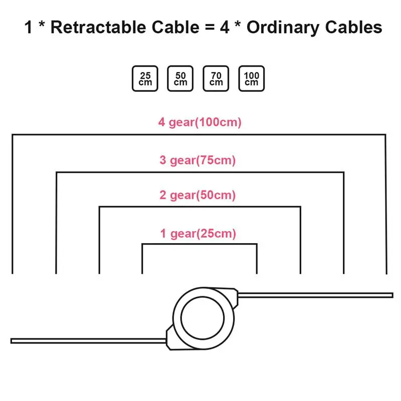 AABB-3 в 1 Выдвижной Micro-usb type C мульти зарядный кабель для iPhone X 6 7 8 6s samsung S8 мобильный телефон зарядка кабелей кабель