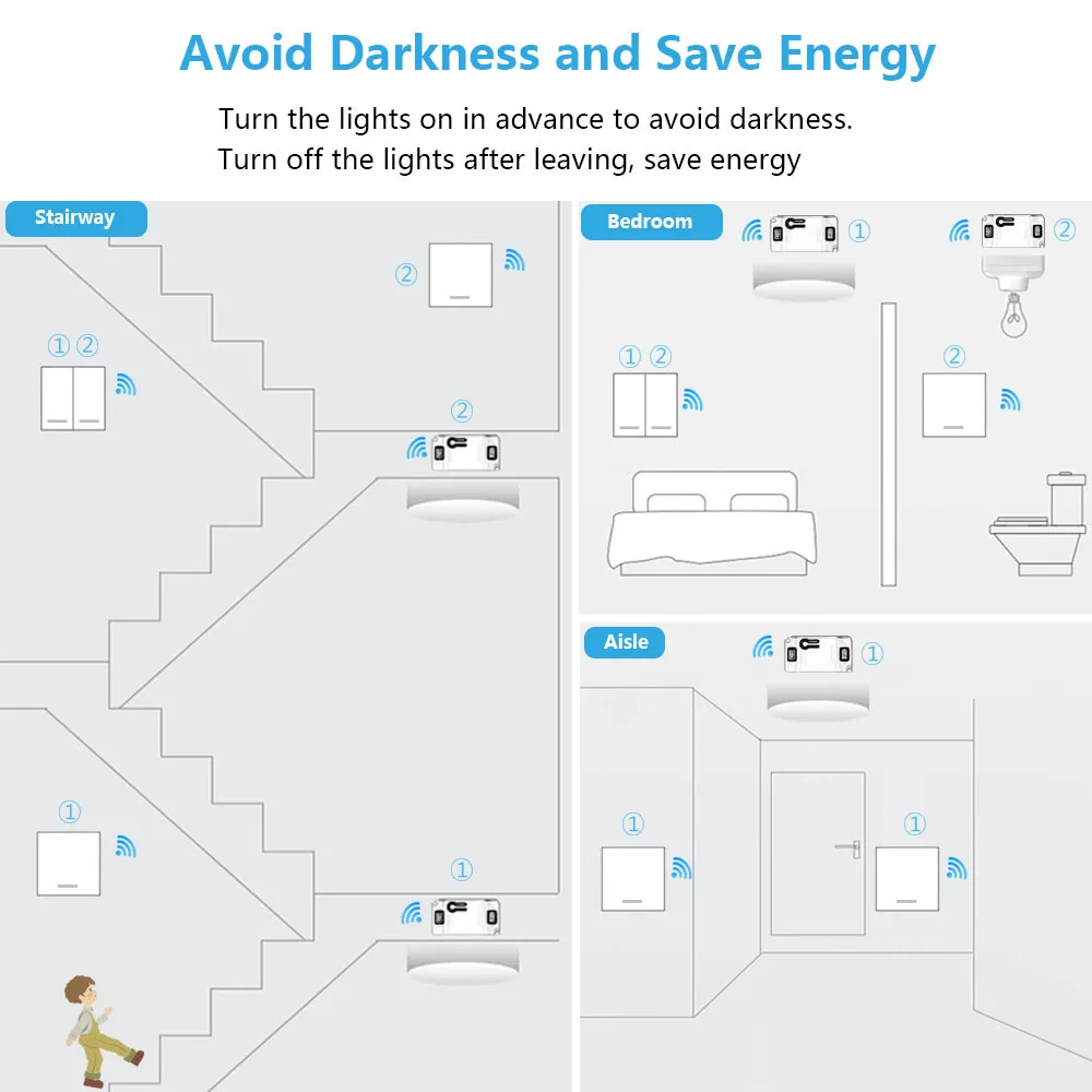 SMATRUL автономный беспроводной светильник, умный переключатель, лампа 433 МГц, кнопочный Радиочастотный пульт дистанционного управления, 110, 220 В, стеновая панель для дома, без батареи, 1, 2 комплекта