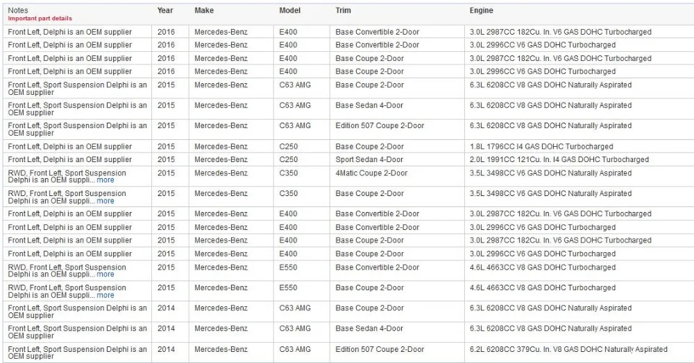 1 пара передняя подвеска стабилизатор Подвески Ссылка для Mercedes W204 W207 C300 2043201789 2043201889