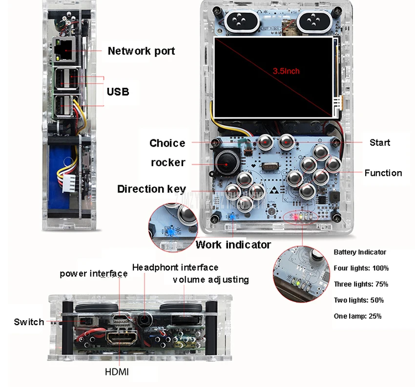 DIY видео игровая консоль 3B + HDMI выход 3,5 дюймов дисплей экран Портативный Видео игровой автомат плеер 3 USB порт Поддержка Мультиплеер