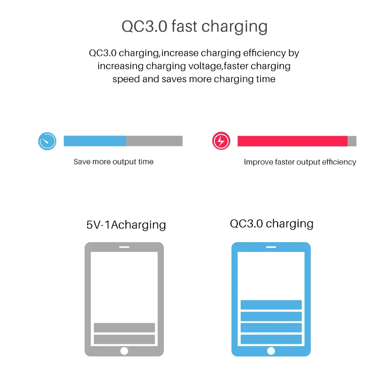 QI Беспроводное зарядное устройство Quick Charge 3,0 Smart usb type C зарядное устройство станция концентратор светодиодный дисплей быстрый адаптер для зарядки настольной полосы