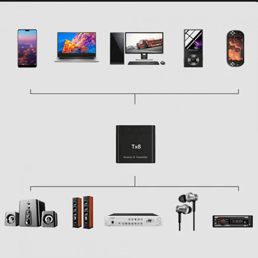 2 в 1 ABS Bluetooth 5,0 беспроводной аудио приемник передатчик адаптер для ТВ компьютера Bluetooth приемник