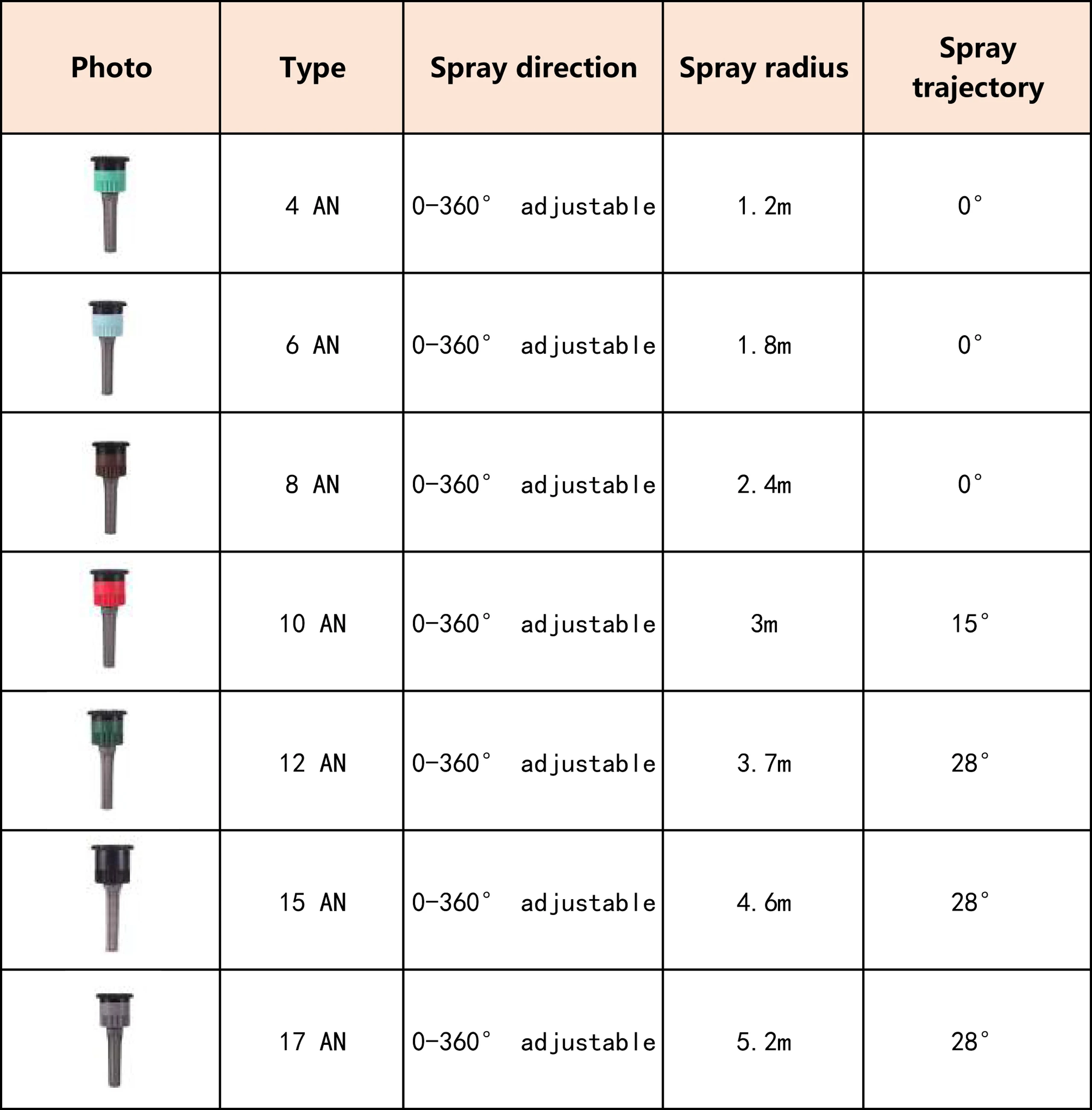 1Pc Pop-up Sprinklers Replacement Scattering Nozzles 0~360 Degree Adjustable Garden Park Farm Grass Lawn Crops Irrigation Tool