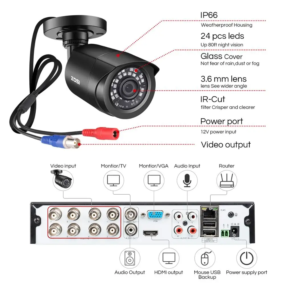 US $104.42 Zosi Cctv System H265 8ch Dvr With 4 1080p Outdoor Security Camera Dvr Kit DayNight Home Video Surveillance System