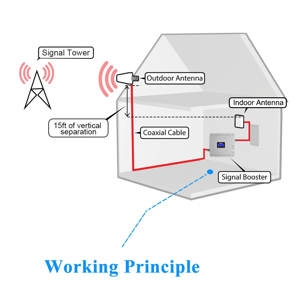 Lintratek 2G 3G 4G 900 2100 1800mhz 2600mhz 4g