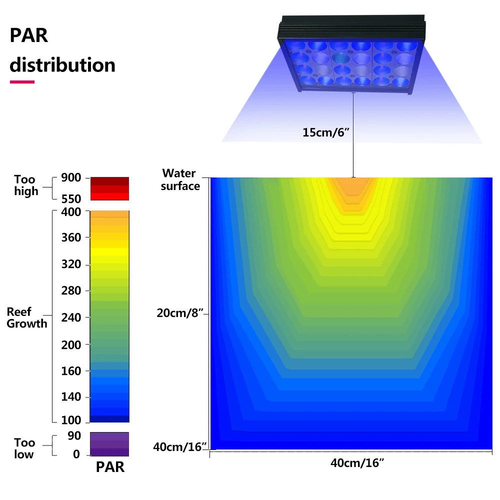 Marine Aquarium Light 30W Coral SPS LPS Aquarium Sea Reef Tank Blue White Beginner 90v-265v For 30-50 cm Seawater Tank Sunrise