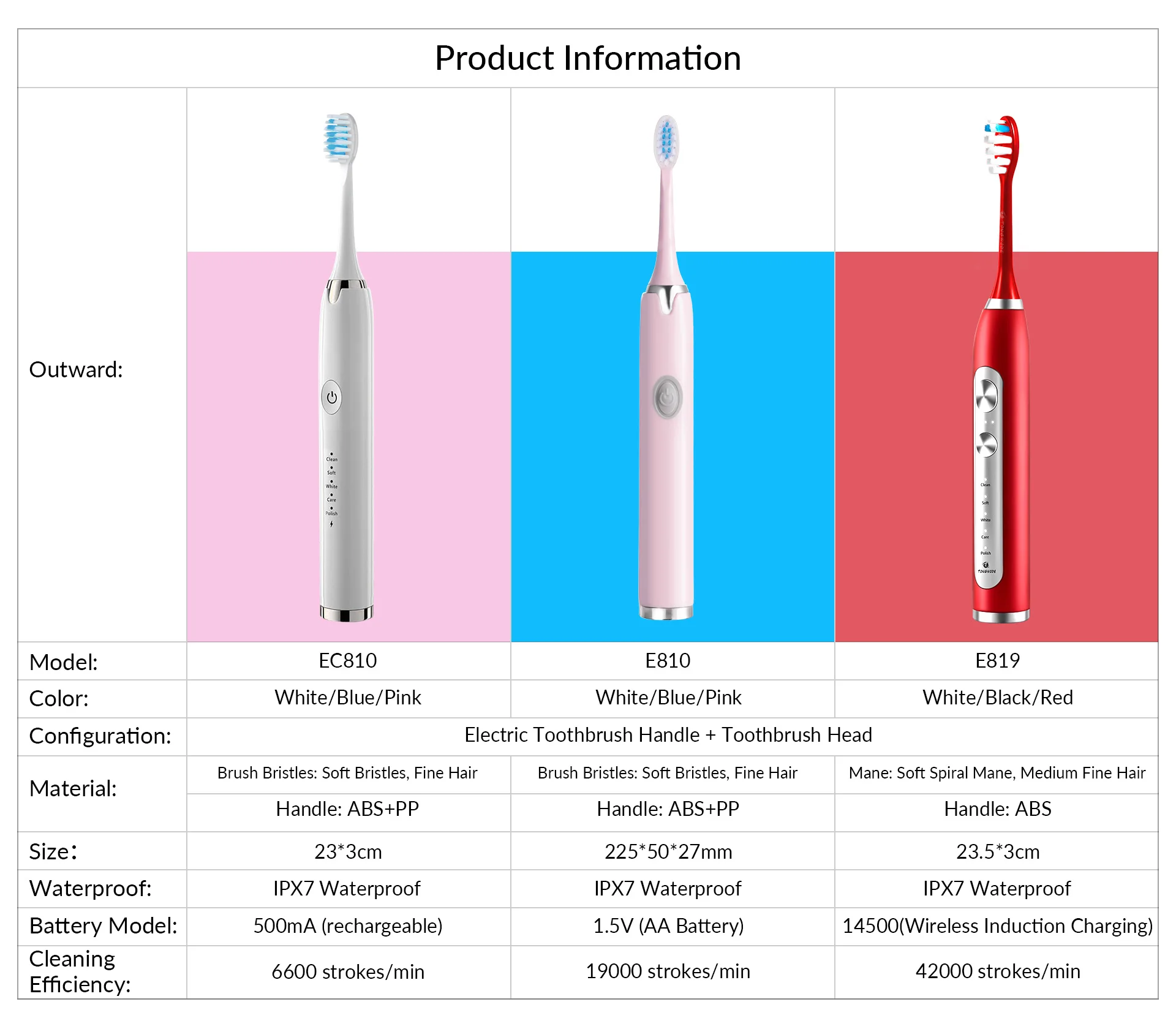 Ultrasonic Electric Toothbrush Wireless Charging for Adult IPX7 Waterproof Replacement Heads Whitening Teeth Timer Smart Brush