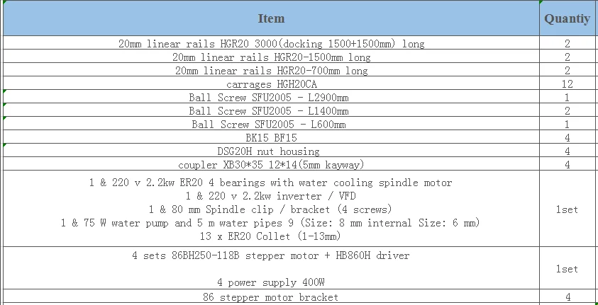Лучшая цена шариковый винт SFU2005 и 6 шт. линейная направляющая HGR20-700/1500/3000 мм+ 12 шт. HGH20CA+ 2.2kw шпиндель с водяным охлаждением набор+ NEMA34 набор