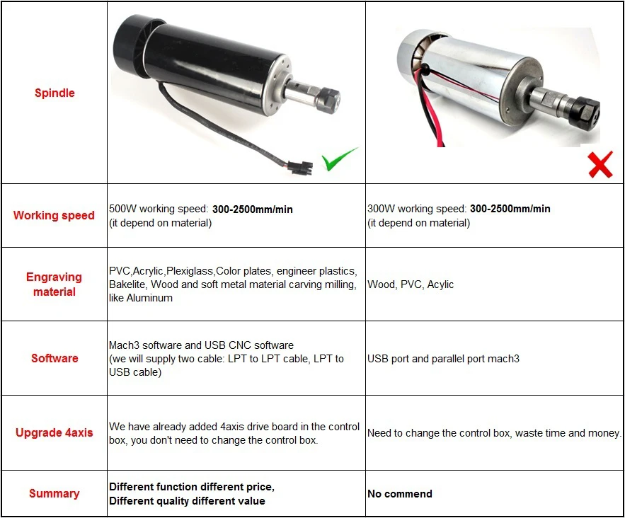 CNC 3040 3 оси фрезерный станок 500 Вт CNC 3040 USB mach3 маршрутизатор шариковый винт USB линия DIY сверлильный гравировальный станок для дерева