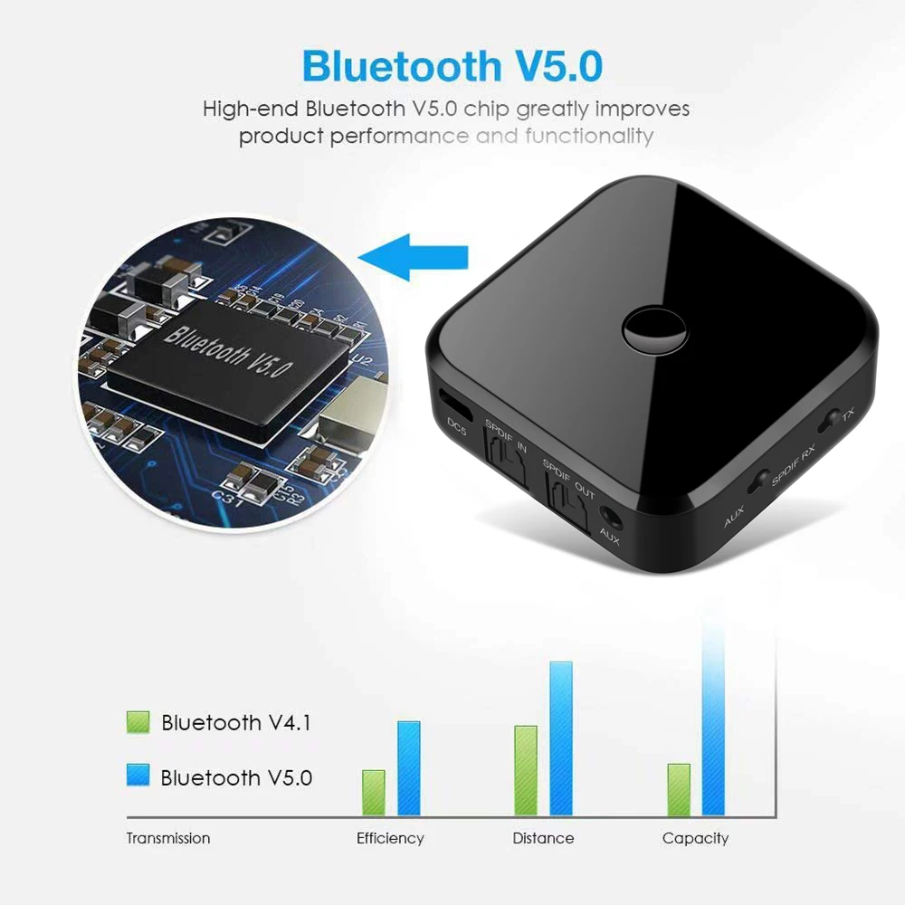 Bluetooth RCA приемник 5 0 AptX LL 3 мм разъем для ТВ автомобиля аудио AUX беспроводной