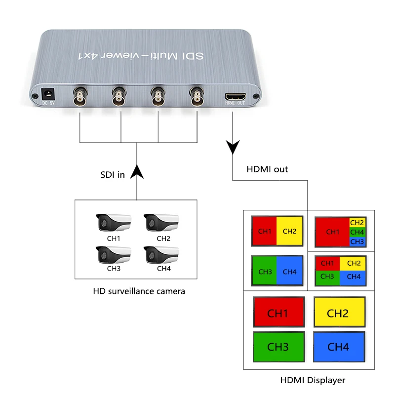SDI 4x1HDMI 1080P Quad multi-просмотра бесшовный коммутатор с 4 различными режимами отображения