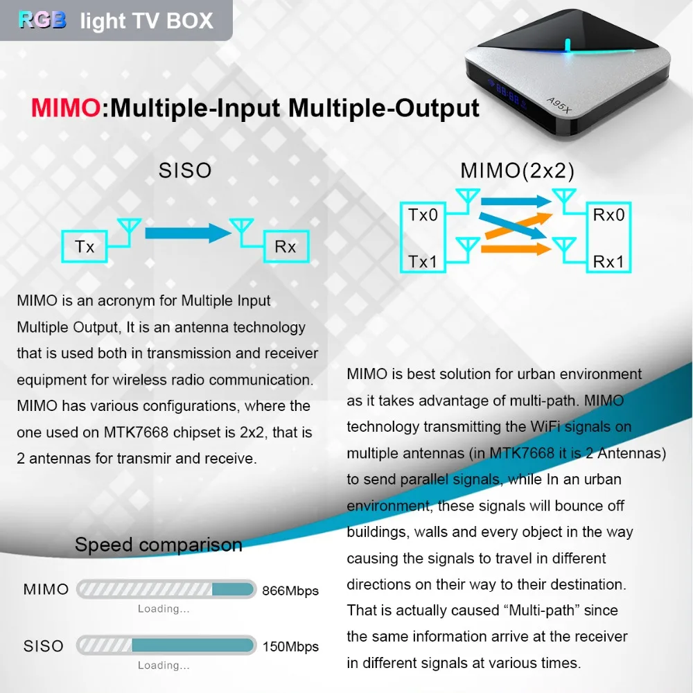 A95XF3 Air RGB светильник ТВ приставка Android 9,0 4 Гб 64 Гб Amlogic S905X3 коробка 8K HD 2,4/5G Wifi Netflix медиасервер Android ТВ приставка