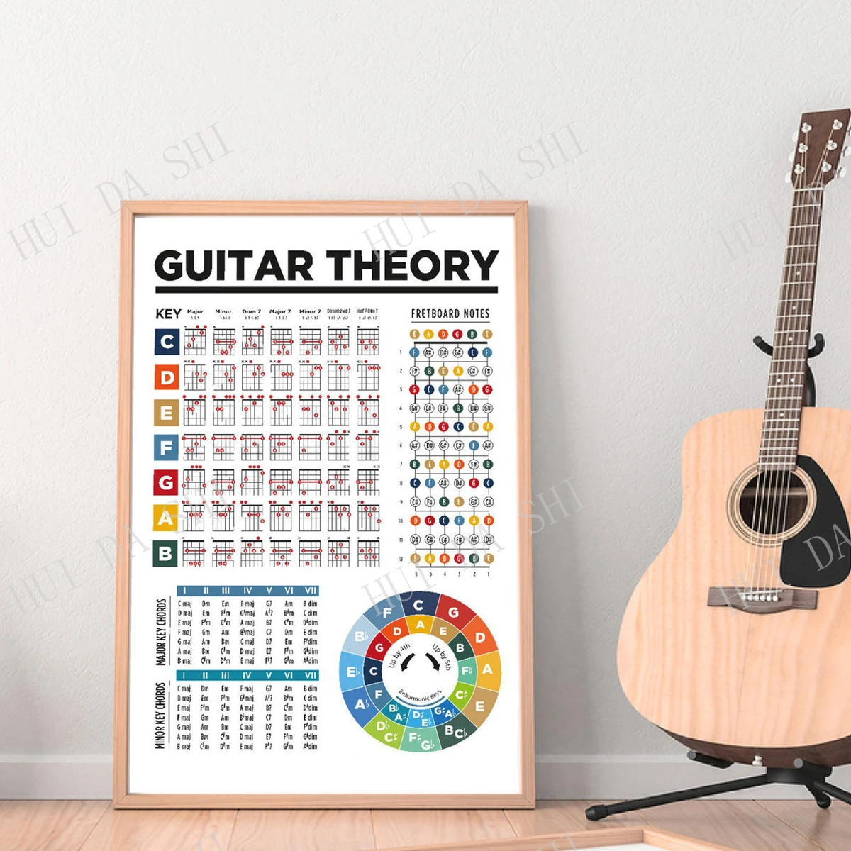 aanklager Op de loer liggen Voorloper Gitaar Theorie. Alle In Een Basic Muziek Gitaar Theorie Poster. Gitaar  Akkoorden. Cirkel Van Fifths. Gitaar Fretboard.|Schilderij & Schoonschrift|  - AliExpress