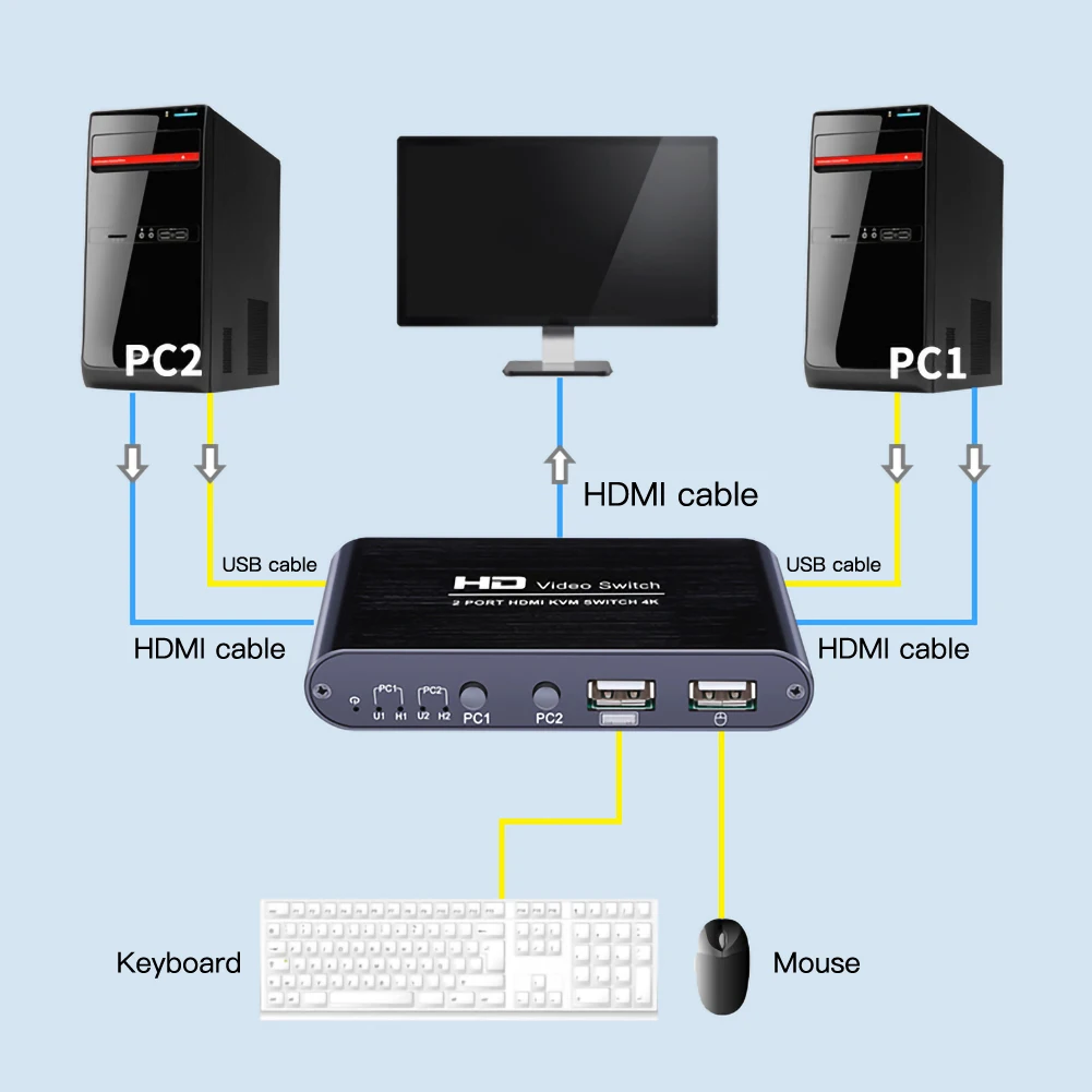 HDMI KVM Switch 4 In 1 Out HDMI Switcher USB Hub Connect Switch For Laptopr Dual Monitor Keyboard Mouse