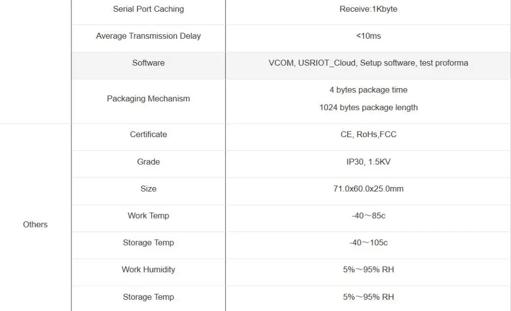 USR-DR301 din-рейку Modbus RS232 последовательный порт в Ethernet конвертер двунаправленная Прозрачная передача между RS485 и RJ45