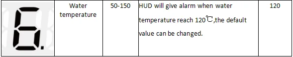 Дисплей Автомобильный дисплей HUD M8 gps OBD OBD2 диагностический инструмент проектор Цифровой измеритель скорости автомобиля сигнализация безопасности