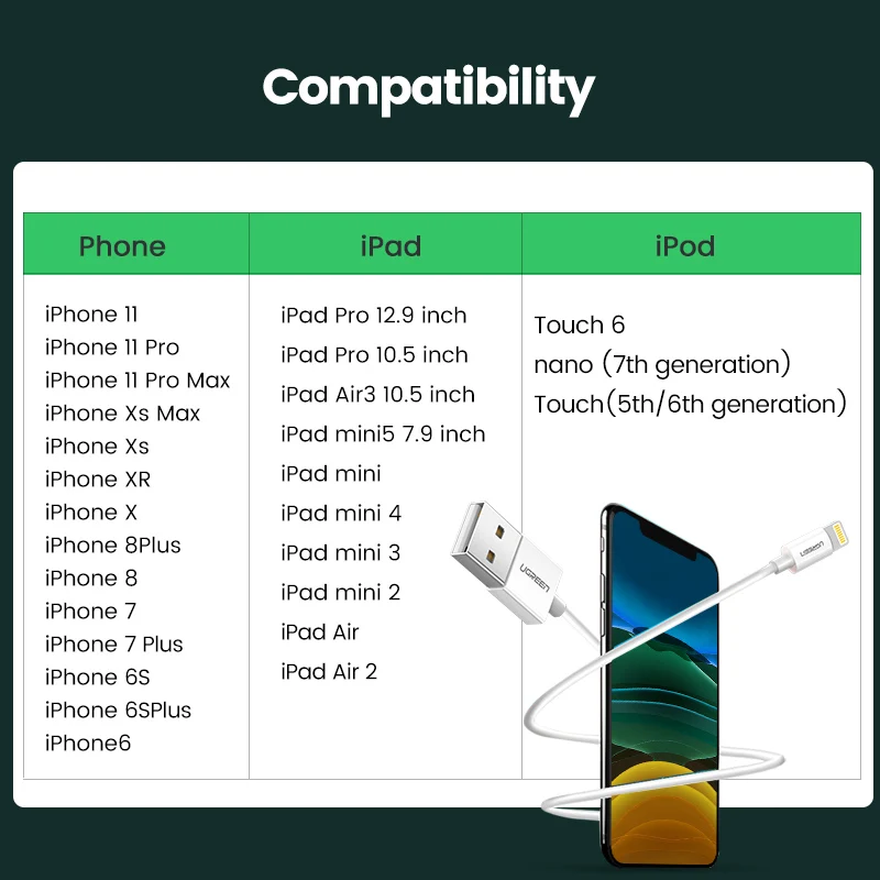 ugreen кабель iphone ugreen кабель iphone