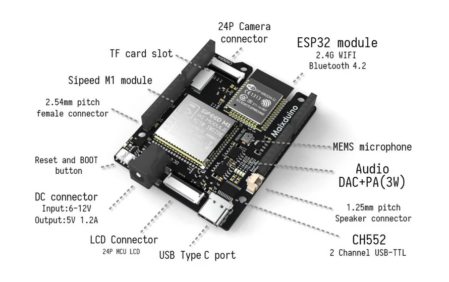 Maixduino AIoT Developer Kit on board resource