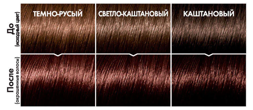 Краска для волос «Casting Creme Gloss» L'Oreal Paris, 525 Шоколадный фондан