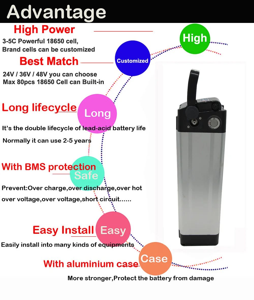 silver fish advantage