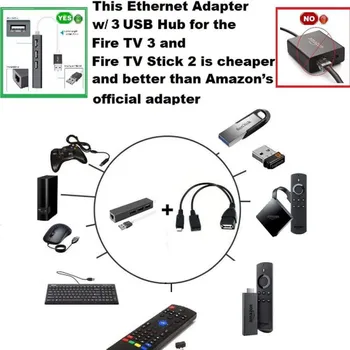 

3 PORT USB HUB LAN Ethernet Connector & OTG Adapter For Amazon Fire (Gen 2 3 4)