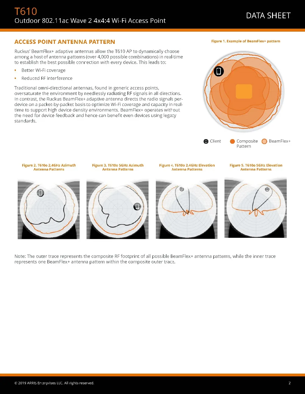 new ds-ruckus-t610_页面_2