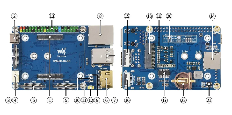 CM4-IO-BASE-B, mini placa de expansão básica cm4,