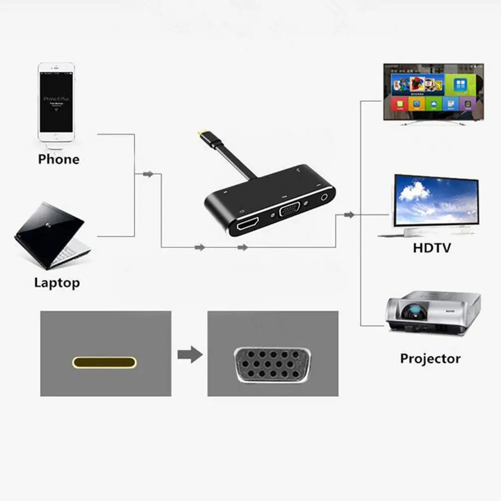 Lightweight Portable 5 in 1 USB Type C To HDMI 4K VGA USB 3 0 Headphone Hub Multiport Adapter USB C Hub Adapter