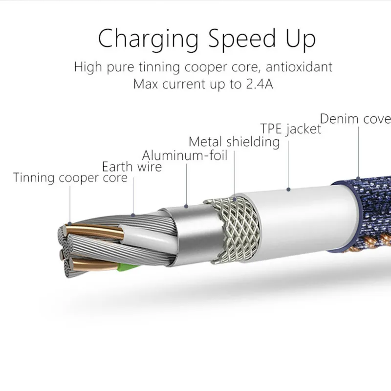 Denim USB Cable 1m 2m For iPhone/Micro/Type C Fast Charge Cable Cowboy Style Data Cable ChargingFor iPhone Sumsang Xiaomi Redmi