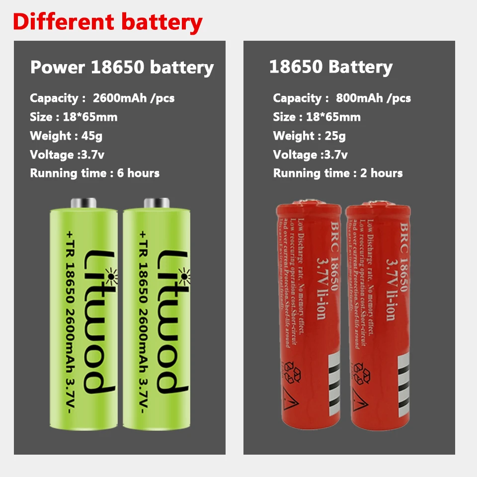 Светодиодный налобный фонарь XHP100 9 ядерный 4 цвета масштабируемый фонарик USB