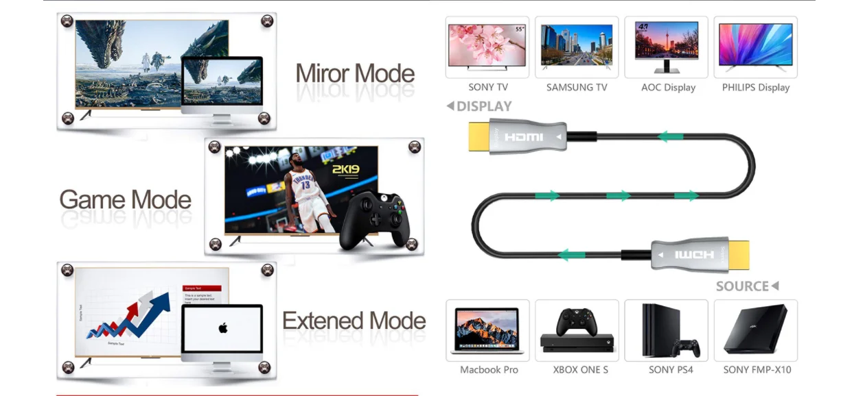Волоконно-оптический 2,0 HDMI кабель 4K Ultra HD высокоскоростной разрешение(4k@ 60 Гц) для HDR tv ЖК-дисплея ноутбука PS3 проектор Compute