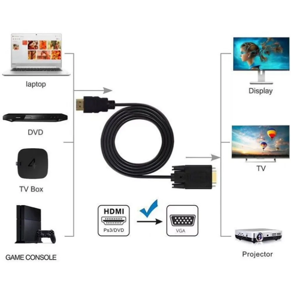 HDMI к VGA HD 1080P кабель с HDMI к VGA кабель аудио адаптер кабель дропшиппинг