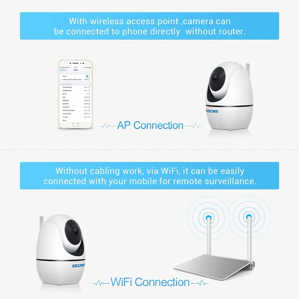 Новинка ESCAM PVR008 2MP 1080P WiFi IP камера автоматическое отслеживание Беспроводная PTZ ONVIF камера обнаружения движения камера наблюдения