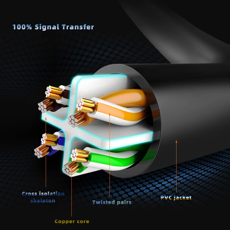 Вверх и вниз изгиб Ethernet кабель Cat6 Lan кабель UTP CAT 6 RJ 45 сетевой кабель Патч-корд для ноутбука маршрутизатор RJ45 сетевой кабель