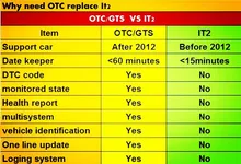 Varredor diagnóstico otc it3 para a ligação do software de toyota otc lates v15.30.026