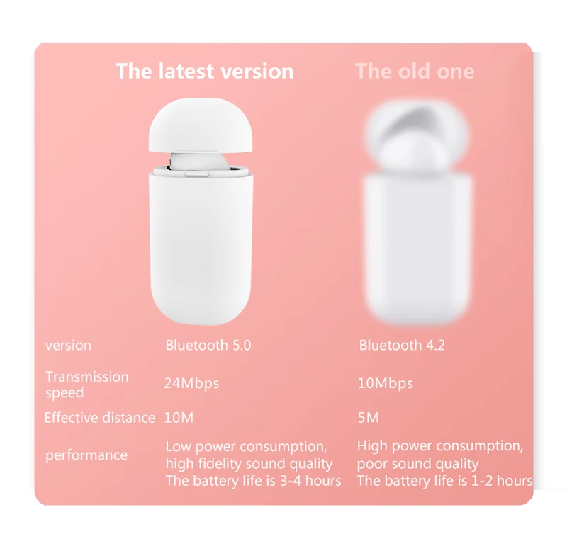 Bluetooth наушники, беспроводные наушники, свободные руки, бизнес наушники, игра, Спортивная гарнитура, вкладыши, мини музыка, одиночные наушники, инподы, один