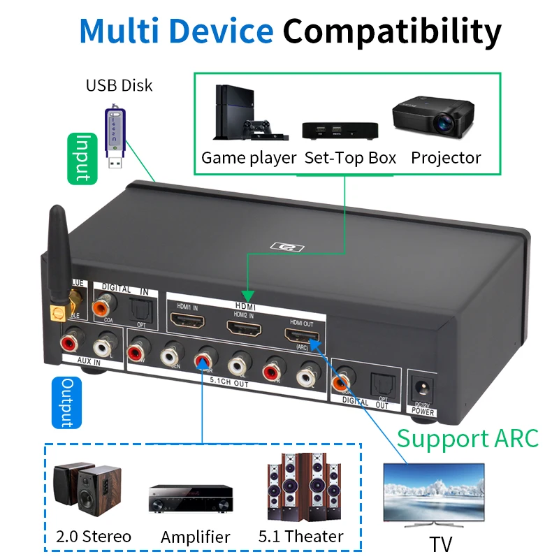 HD920 5.1CH аудио декодер Bluetooth 5 0 приемник DAC DTS AC3 Dolby атмосферs 4K HDMI экстрактор