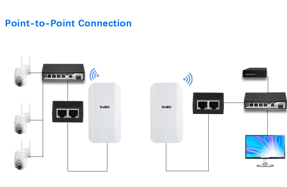 wifi extenders signal booster for home KuWFi 2.4G 300Mbps Không Dây Ngoài Trời Cầu Điểm Tới Điểm 1-2KM Router Gigabit RJ45 Cổng IP65 Chống Nước 24V POE Adapter amplifier hotspot wifi