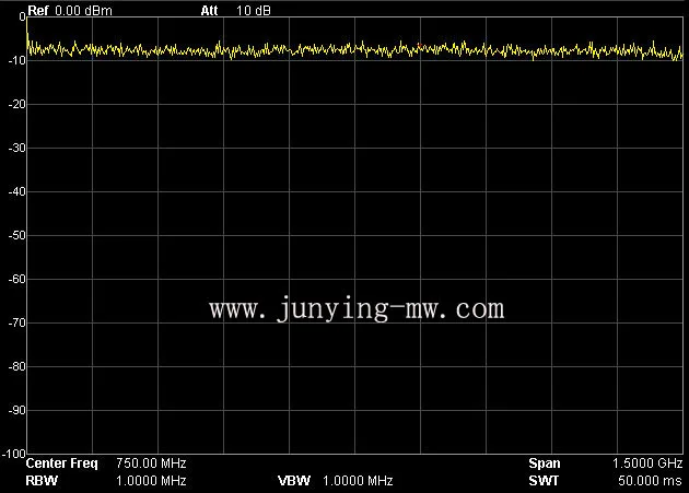 Tracking Source 1.5GHz for Spectrometer of Engineering-level RF Noise Signal Source Noise Generator