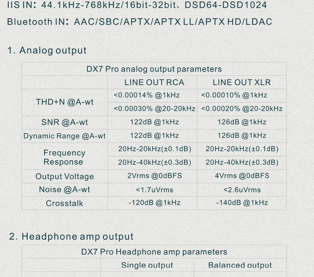 Топ DX7 Pro ES9038Pro CSR8675 IIS USB DAC Bluetooth 5,0 XMOS XU208 32 бит/768 кГц DSD1024 аудио усилитель для наушников декодер