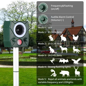 

Waterproof Solar Ultrasonic Pest Animal Repeller Bird Possum Repellent Motion Sensor For Snakes And Raccoons Boars 2020
