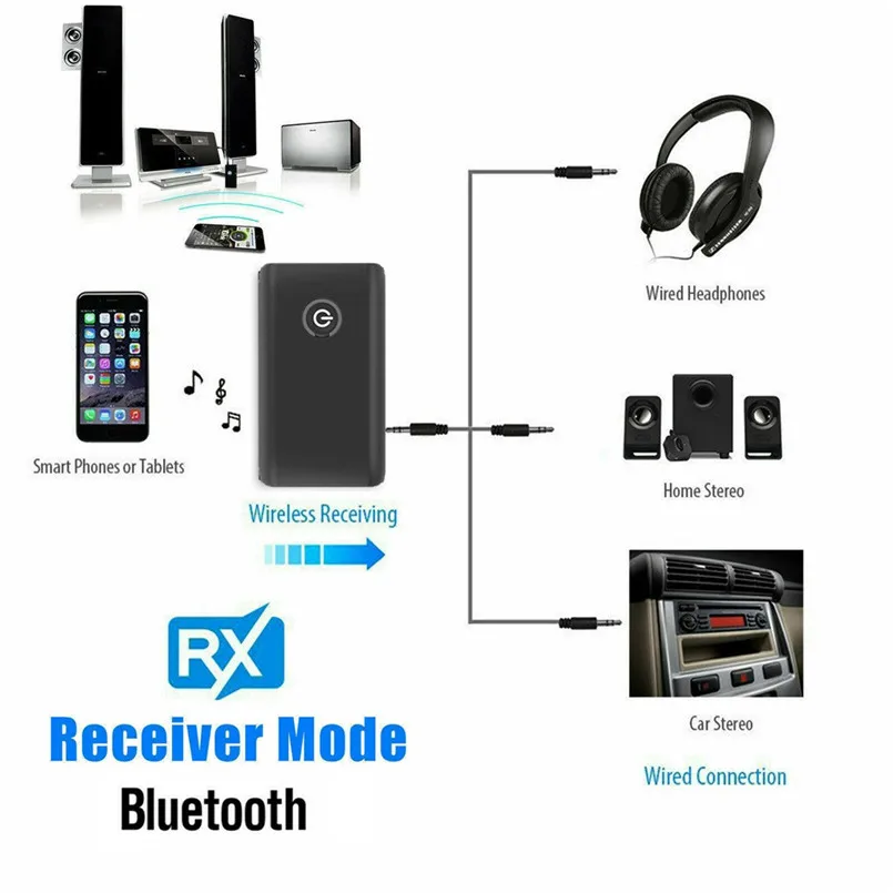 Bluetooth 5,0 передатчик и приемник 2-в-1 Bluetooth передатчик и приемник Беспроводной аудио Aux 3,5 мм адаптер 40OCT25
