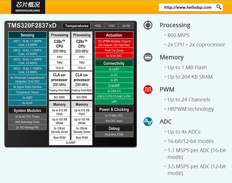 Макетная плата HDSP-BASIC28377D TMS320F28377D и TMS320F28379D