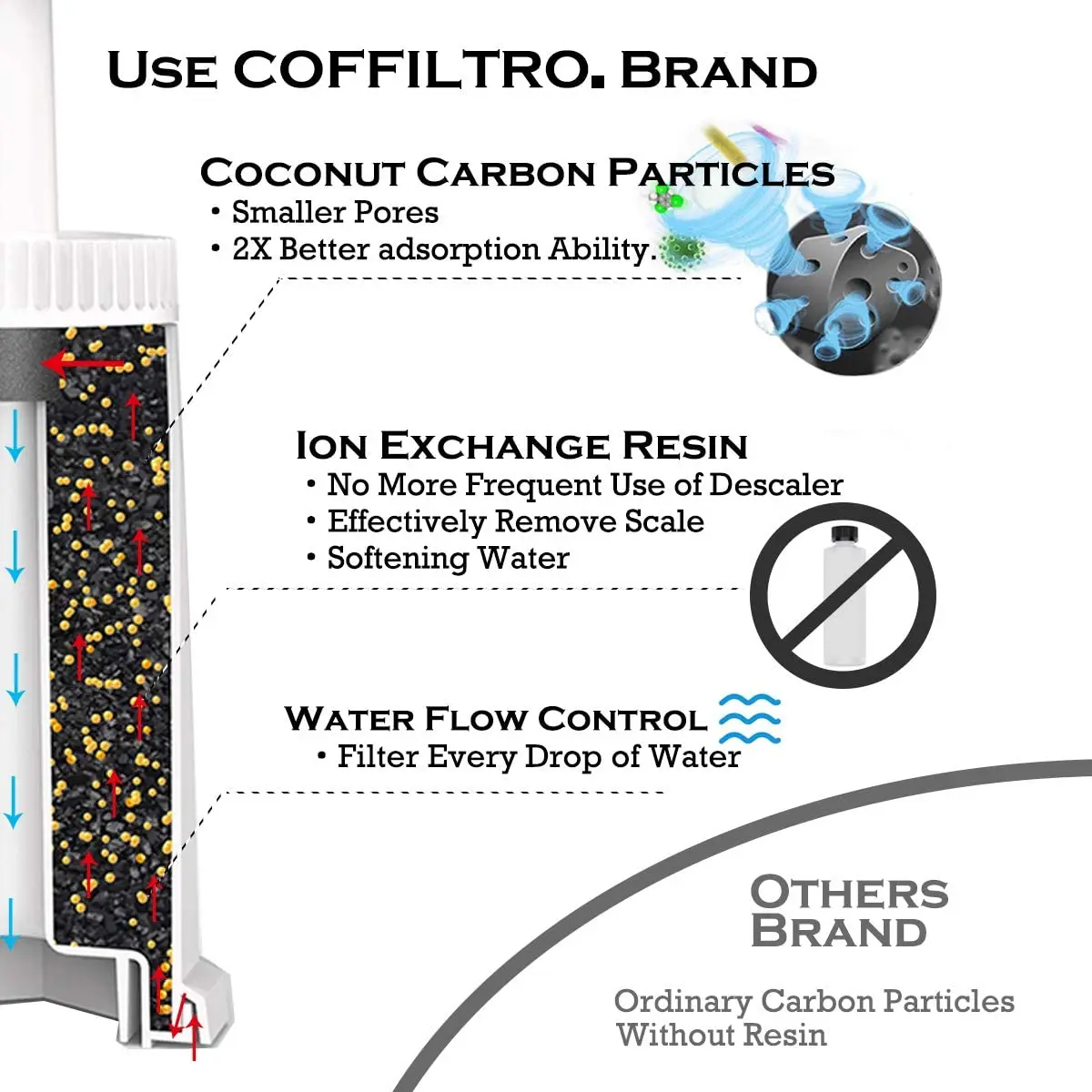 Replacement Water Filter for Breville Claro Swiss For Oracle Barista Bambino Espresso Coffee Machine
